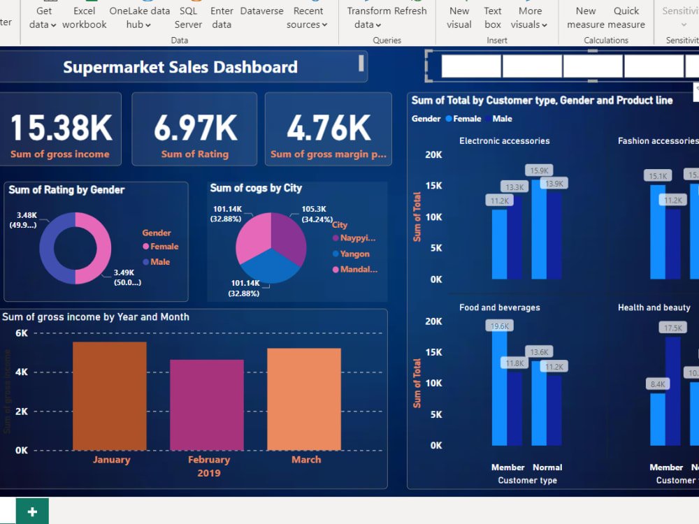 What Does A Power BI Developer Do: Key Responsibilities Explained